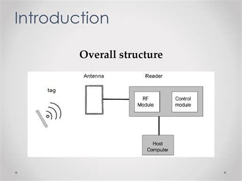 modulation in rfid reader|rfid modulation.